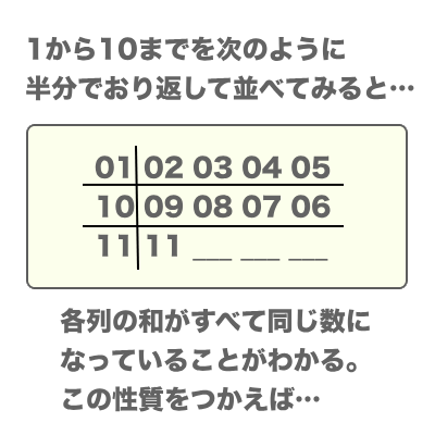 発展学習