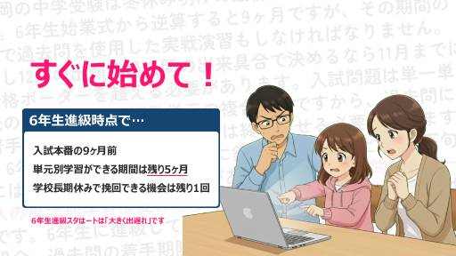 静岡の中学受験は冬休み明けの最初の土曜日に実施されます。
6年生始業式から逆算すると9ヶ月ですが、その期間の中で過去問を使用した実戦演習もしなければなりません。もし12月の出願を過去問の出来具合で決めるなら11月までに合格ボーダーを超える必要があります。
入試問題は単一単元の応用ではなく複数単元の複合問題ですから、過去問に着手するまでに単元別の学習は終わらせる必要があります。 6年後期の模試や学校行事に鑑みると、遅くとも9月下旬には過去問に着手する必要があります。つまり問題集ベースの単元別学習は夏休みまでに終わらせる必要があるわけです。
6年生に進級してから塾を検討してＧＷ後から始めた場合、過去問の着手期限まで4か月しかありません。「すぐに始めて」は営業で言ってるわけではなく勉強できる時間が残り少ないのです。